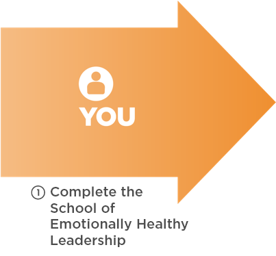 You 1 Complete the School of Emotionally Healthy Leadership